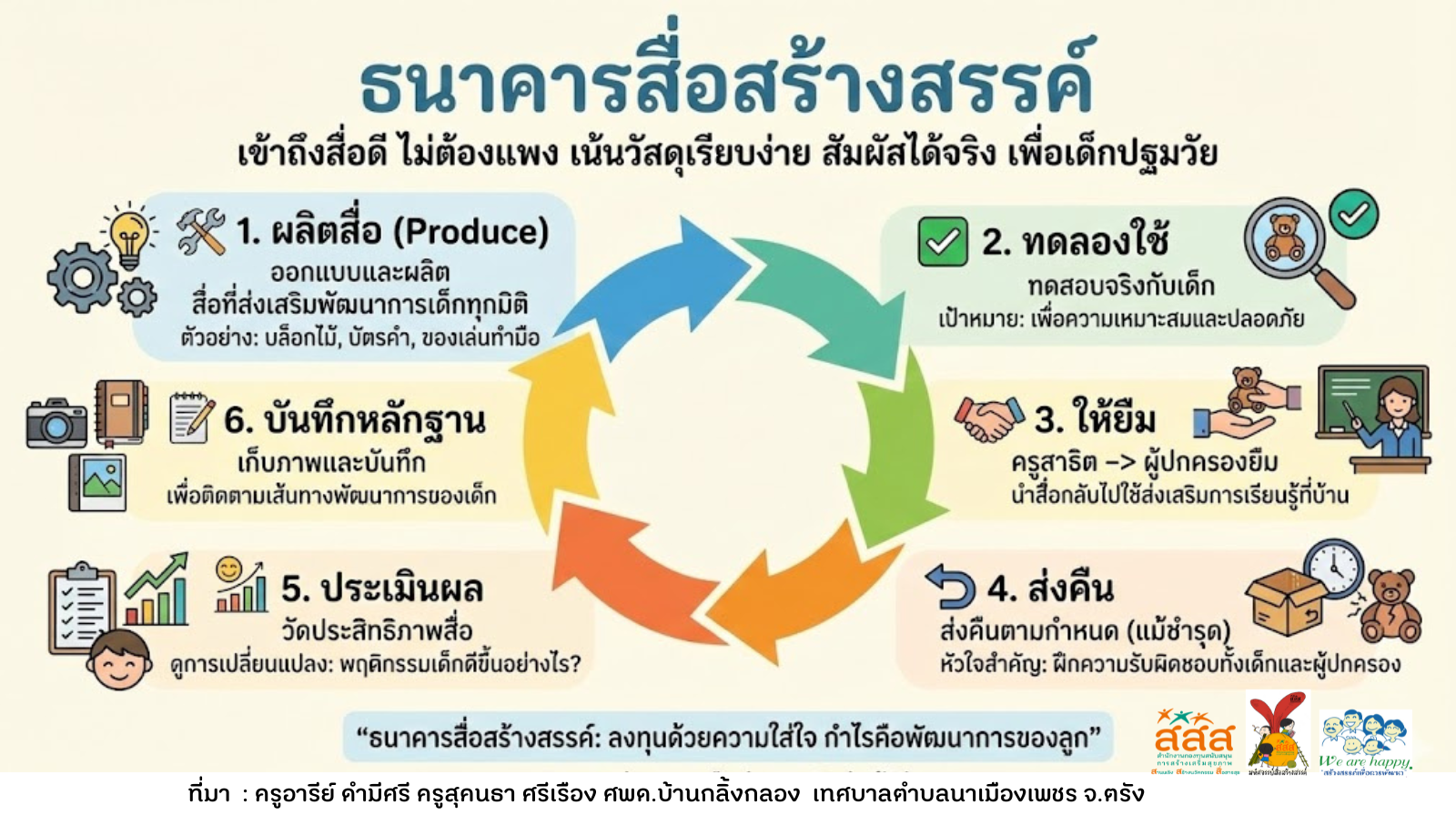 info - 12